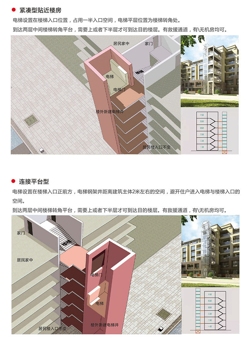 楼梯房加装电梯/旧城改造加装电梯案例