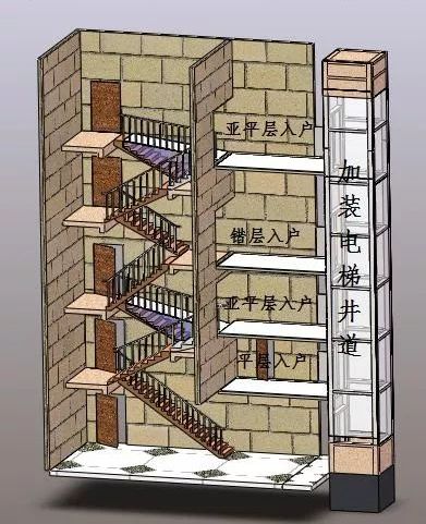 楼梯房加装电梯的4种入户方式哪种更好